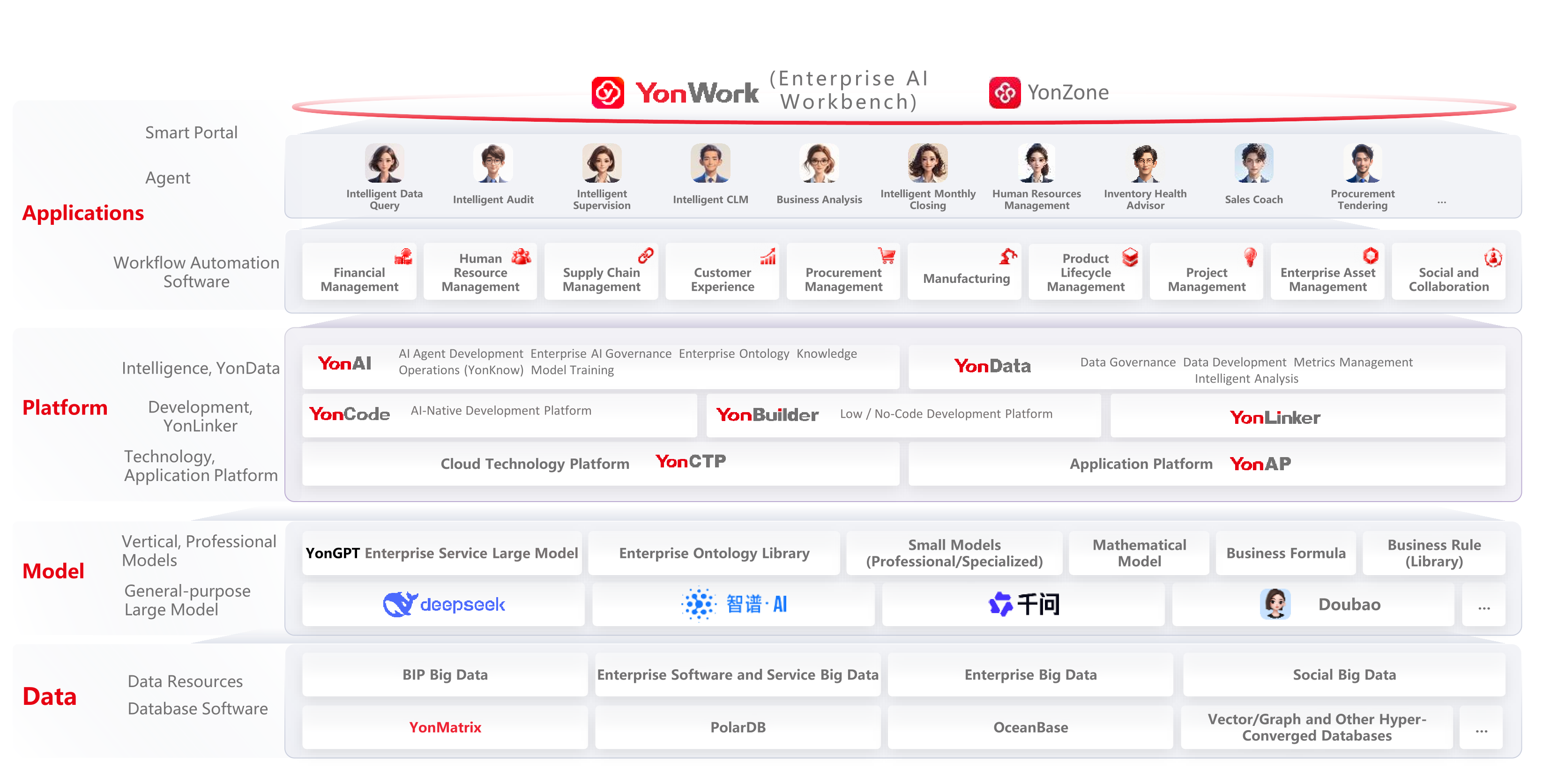 Yonyou BIP 6 integrated platform
